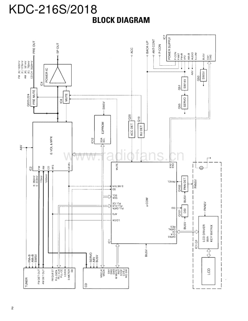 Kenwood-KDC-2018-Service-Manual电路原理图.pdf_第2页