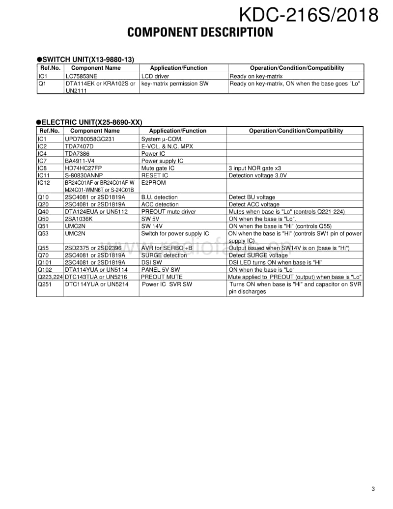 Kenwood-KDC-2018-Service-Manual电路原理图.pdf_第3页