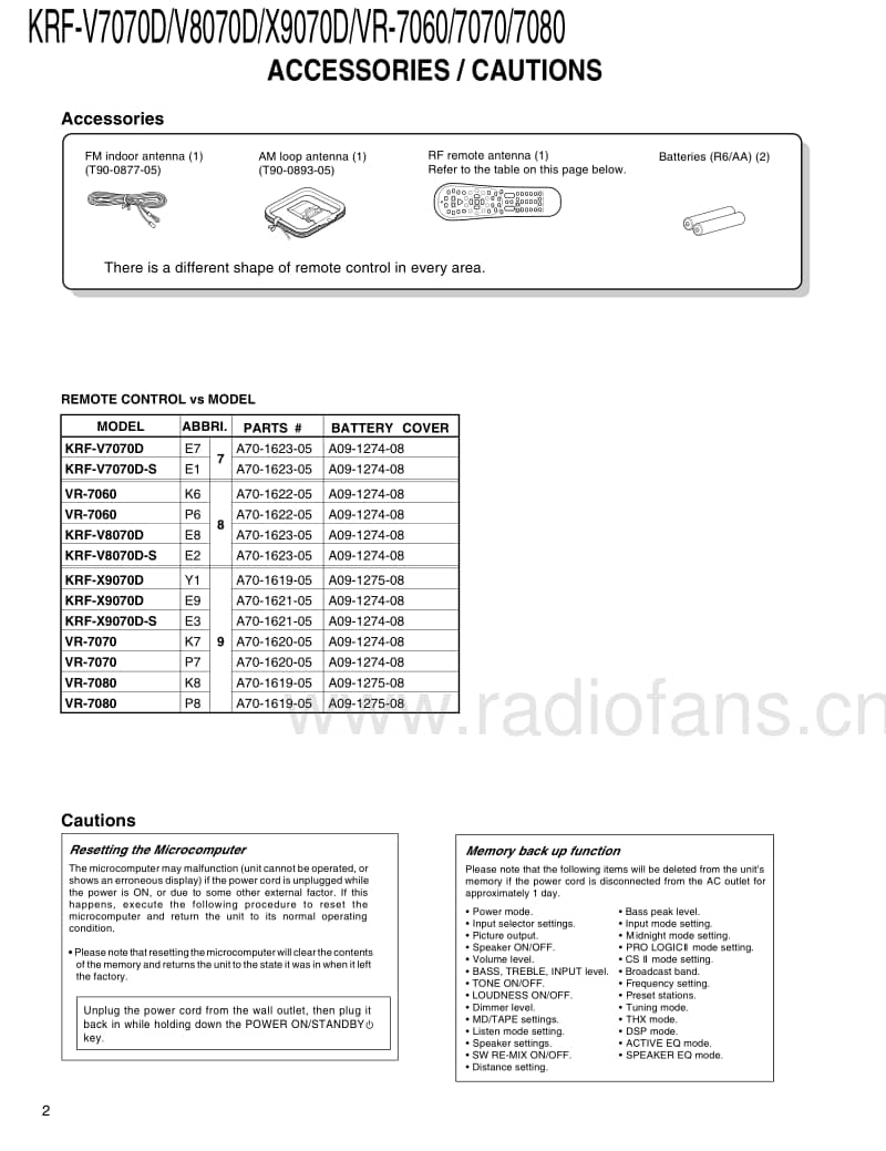 Kenwood-KRFVR-7080-Service-Manual电路原理图.pdf_第2页