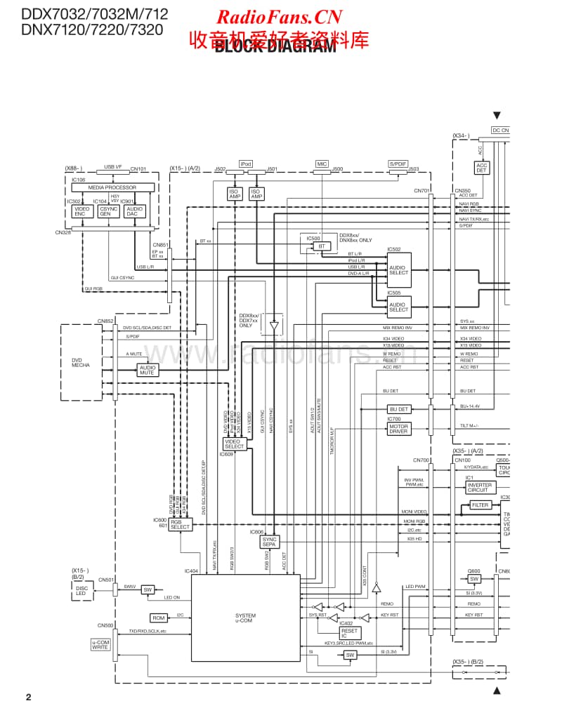 Kenwood-DNX-7320-Service-Manual电路原理图.pdf_第2页