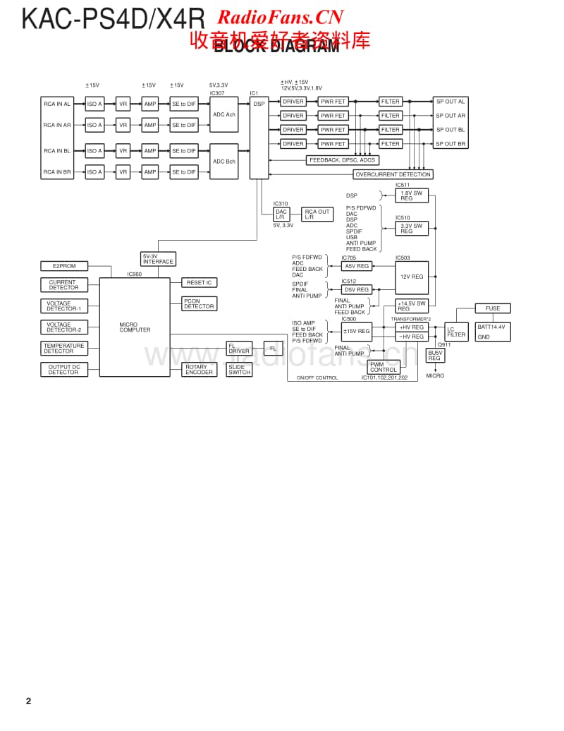 Kenwood-KACPS-4-D-Service-Manual电路原理图.pdf_第2页