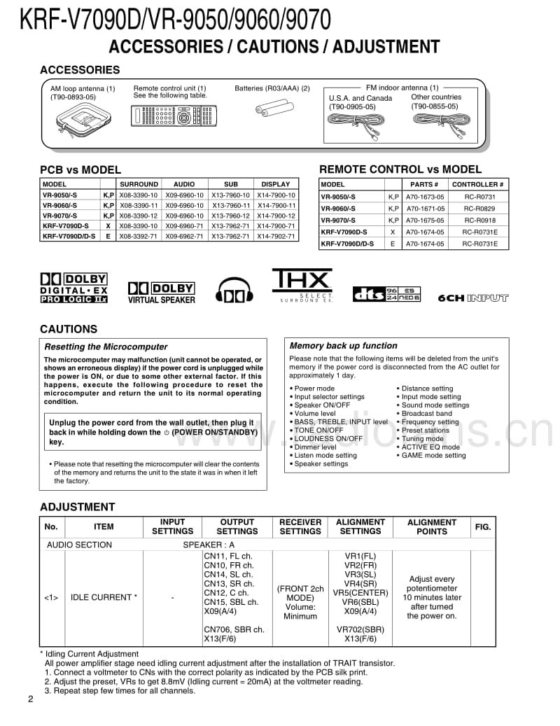 Kenwood-KRFVR-9050-Service-Manual电路原理图.pdf_第2页