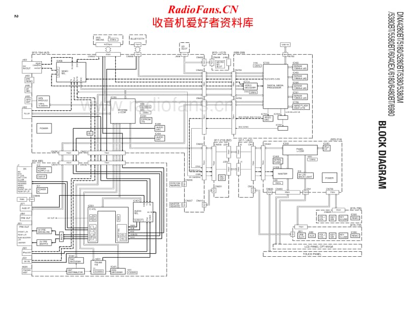 Kenwood-DNX-5380-Service-Manual(1)电路原理图.pdf_第2页