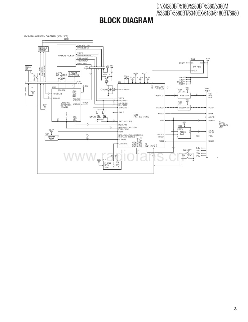 Kenwood-DNX-5380-Service-Manual(1)电路原理图.pdf_第3页