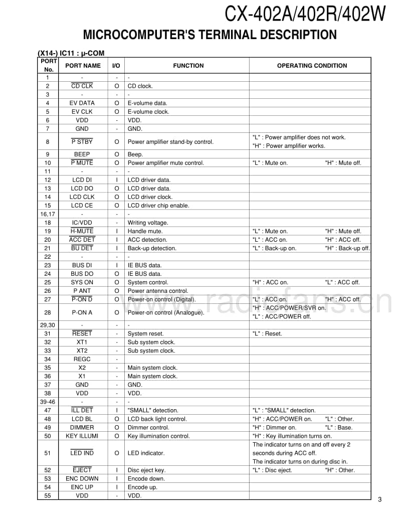 Kenwood-CX-402-WCVH-2-HU-Service-Manual电路原理图.pdf_第3页