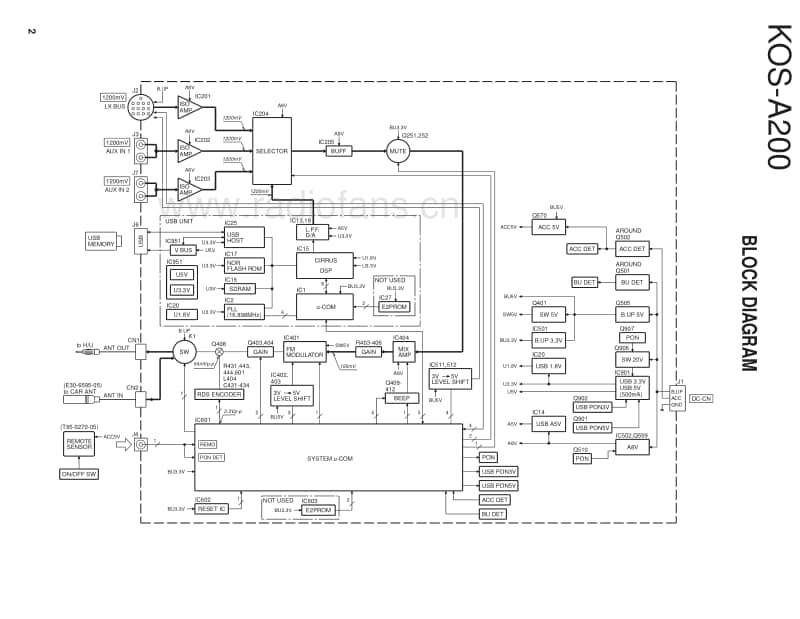 Kenwood-KOSA-200-Service-Manual电路原理图.pdf_第2页