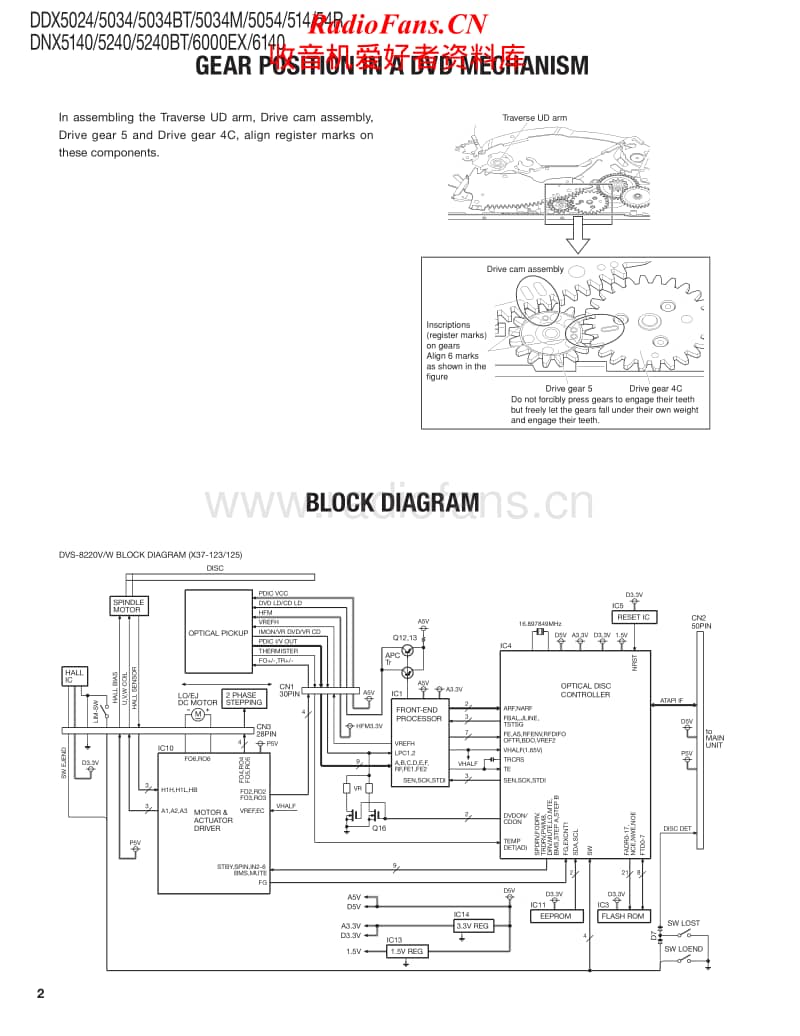 Kenwood-DDX-514-HU-Service-Manual电路原理图.pdf_第2页