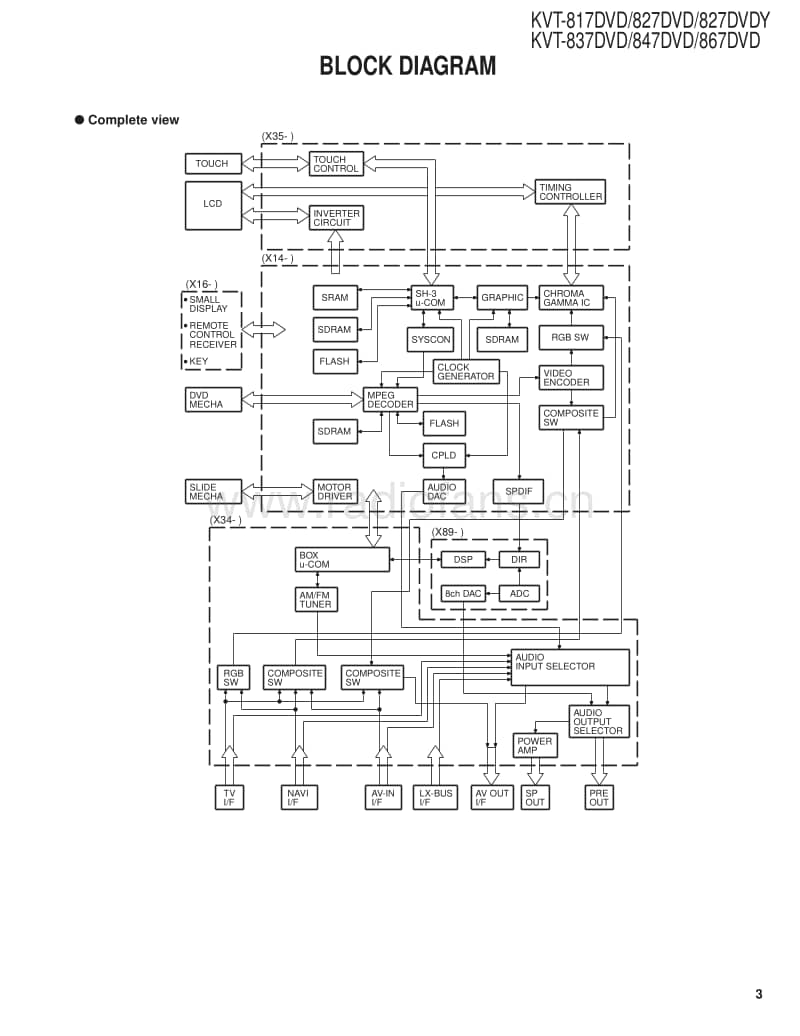 Kenwood-KVT-867-DVD-Service-Manual电路原理图.pdf_第3页