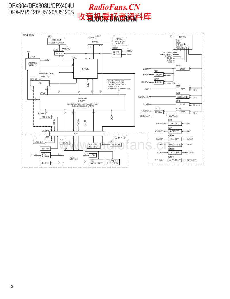 Kenwood-DPXU-5120-Service-Manual电路原理图.pdf_第2页