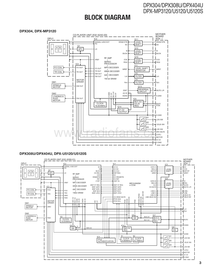 Kenwood-DPXU-5120-Service-Manual电路原理图.pdf_第3页