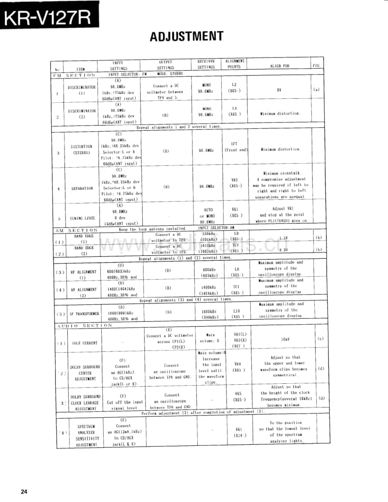 Kenwood-KRV-127-R-Service-Manual电路原理图.pdf_第3页