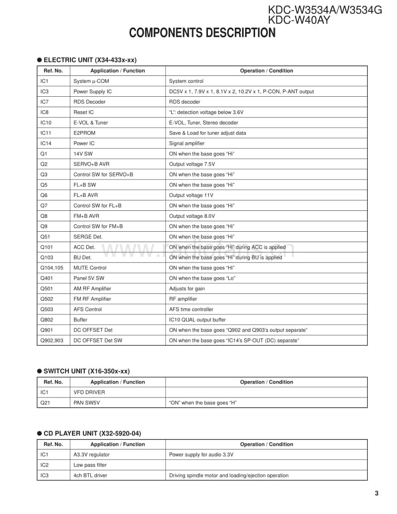 Kenwood-KDCW-3534-AG-Service-Manual电路原理图.pdf_第3页