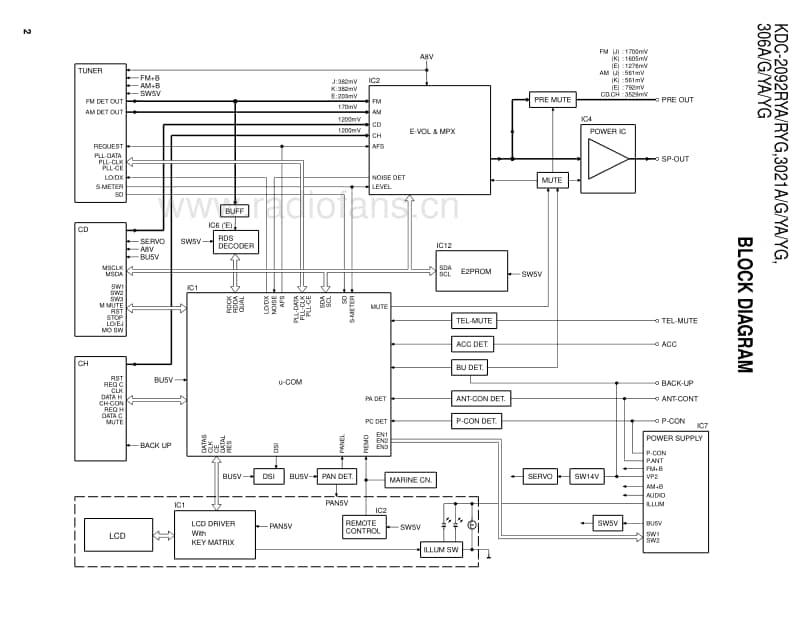 Kenwood-KDC-3021-G-Service-Manual电路原理图.pdf_第2页