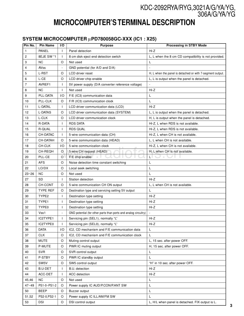 Kenwood-KDC-3021-G-Service-Manual电路原理图.pdf_第3页