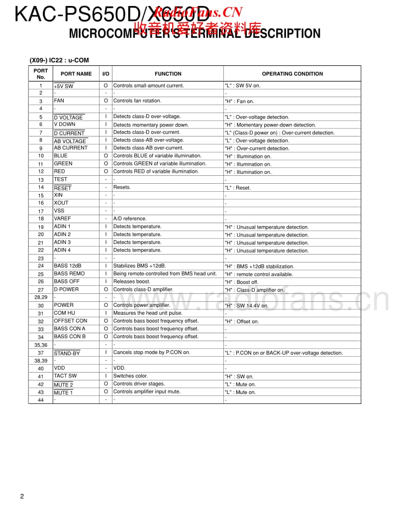 Kenwood-KACX-650-D-Service-Manual电路原理图.pdf_第2页