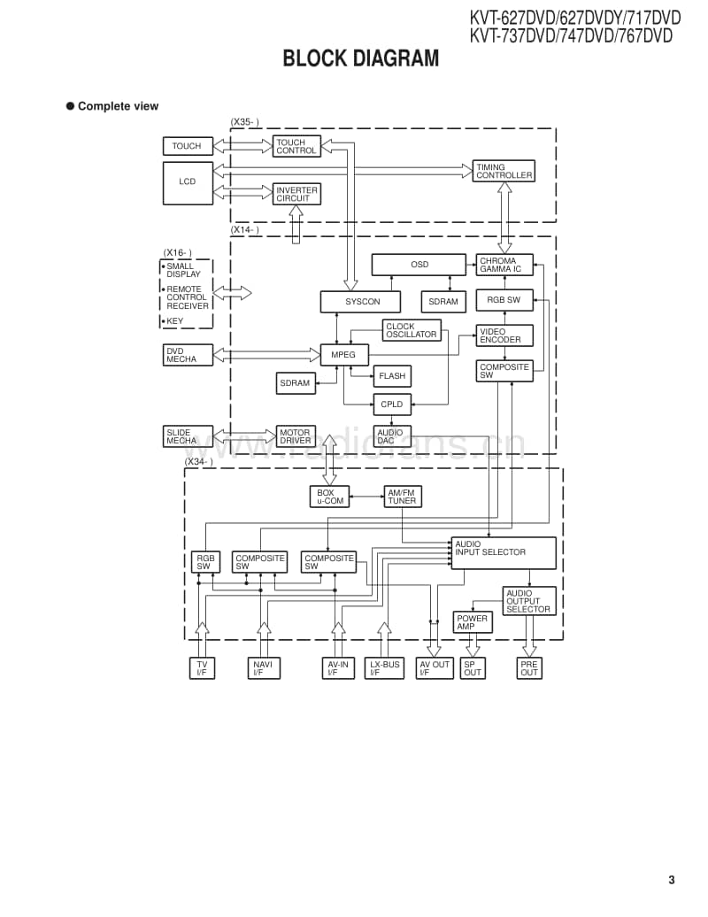 Kenwood-KVT-627-DVDY-Service-Manual电路原理图.pdf_第3页