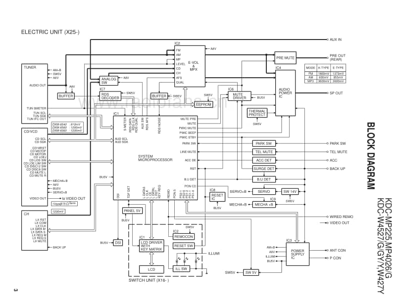 Kenwood-KD-CW-427-Y-Service-Manual电路原理图.pdf_第3页