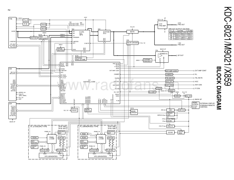 Kenwood-KDCM-9021-Service-Manual电路原理图.pdf_第2页