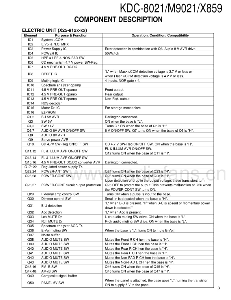 Kenwood-KDCM-9021-Service-Manual电路原理图.pdf_第3页