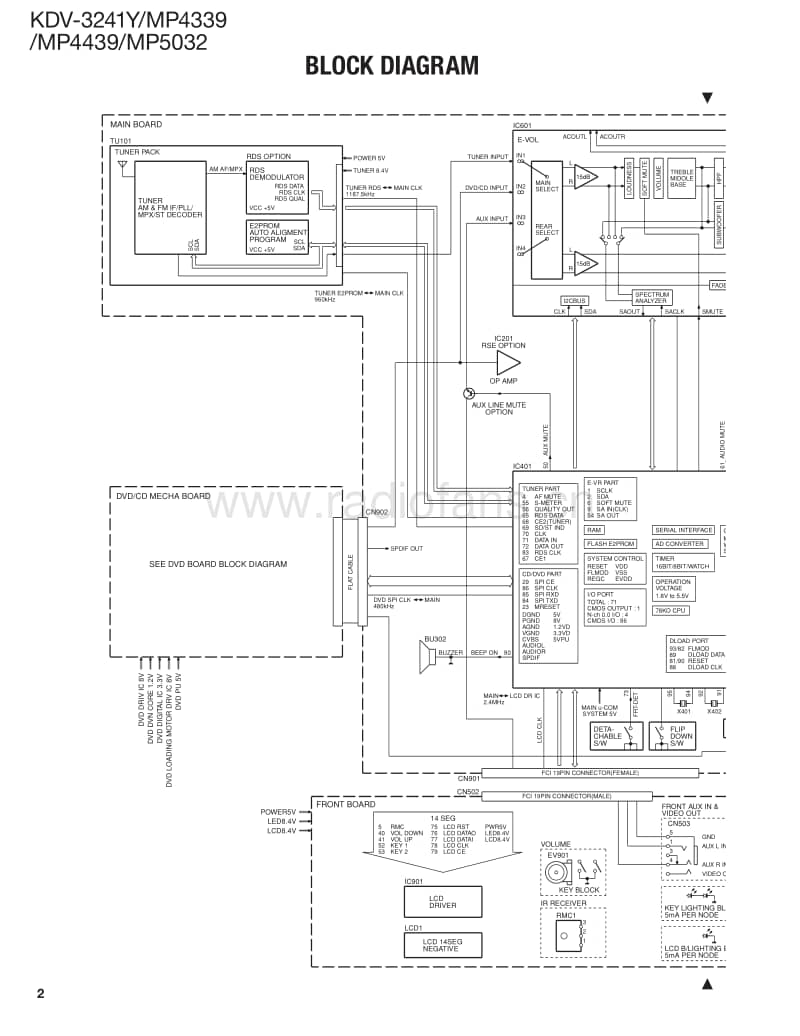 Kenwood-KDV-3241-Y-Service-Manual电路原理图.pdf_第2页