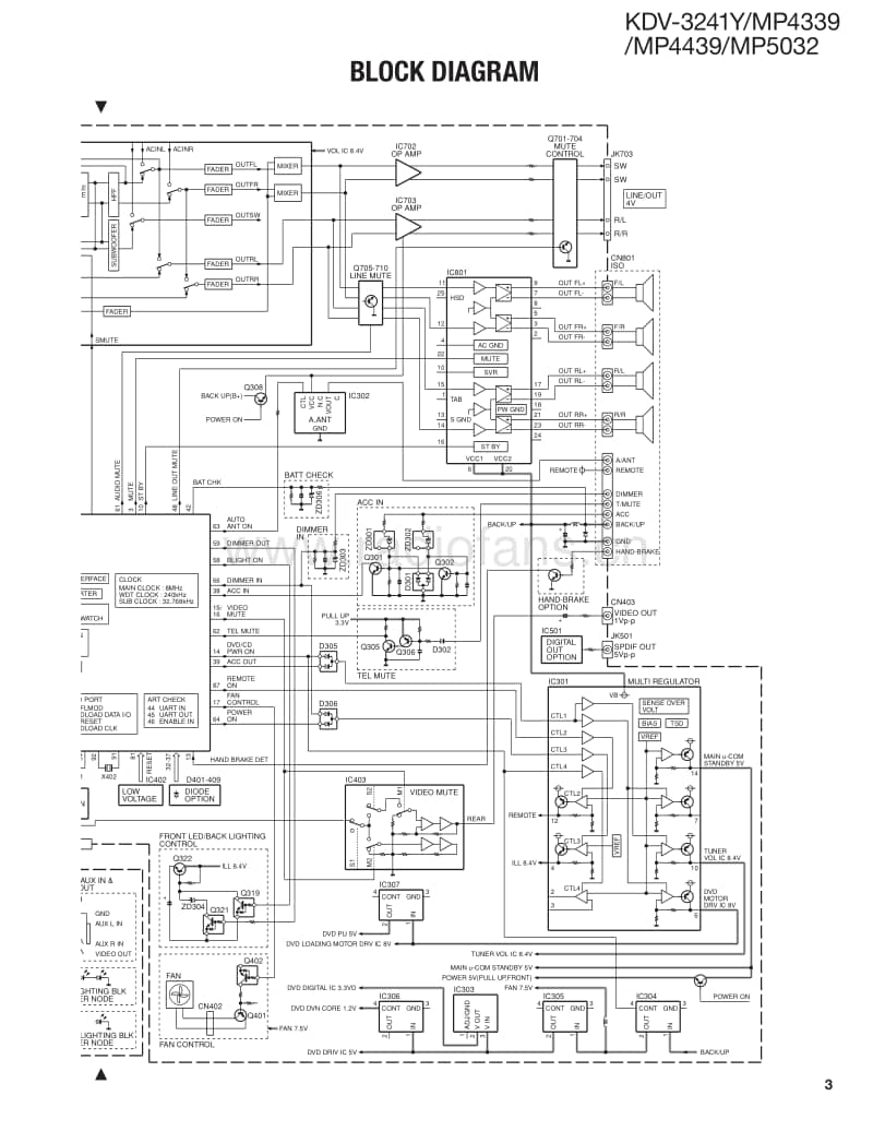 Kenwood-KDV-3241-Y-Service-Manual电路原理图.pdf_第3页