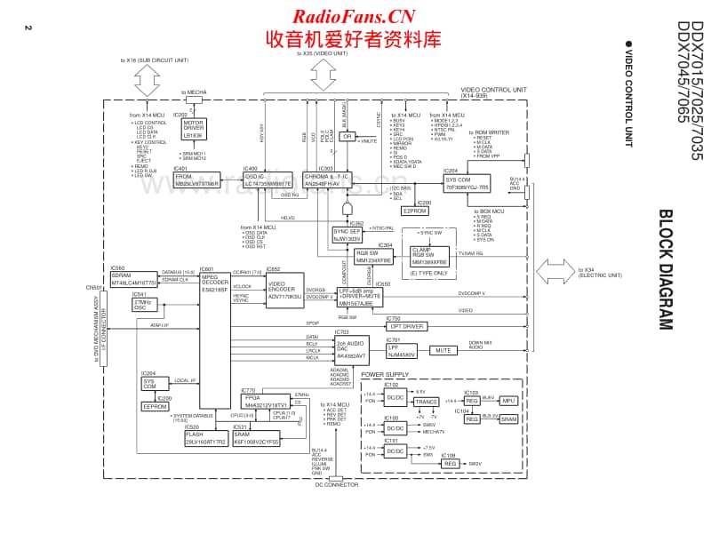 Kenwood-DDX-7065-Service-Manual电路原理图.pdf_第2页