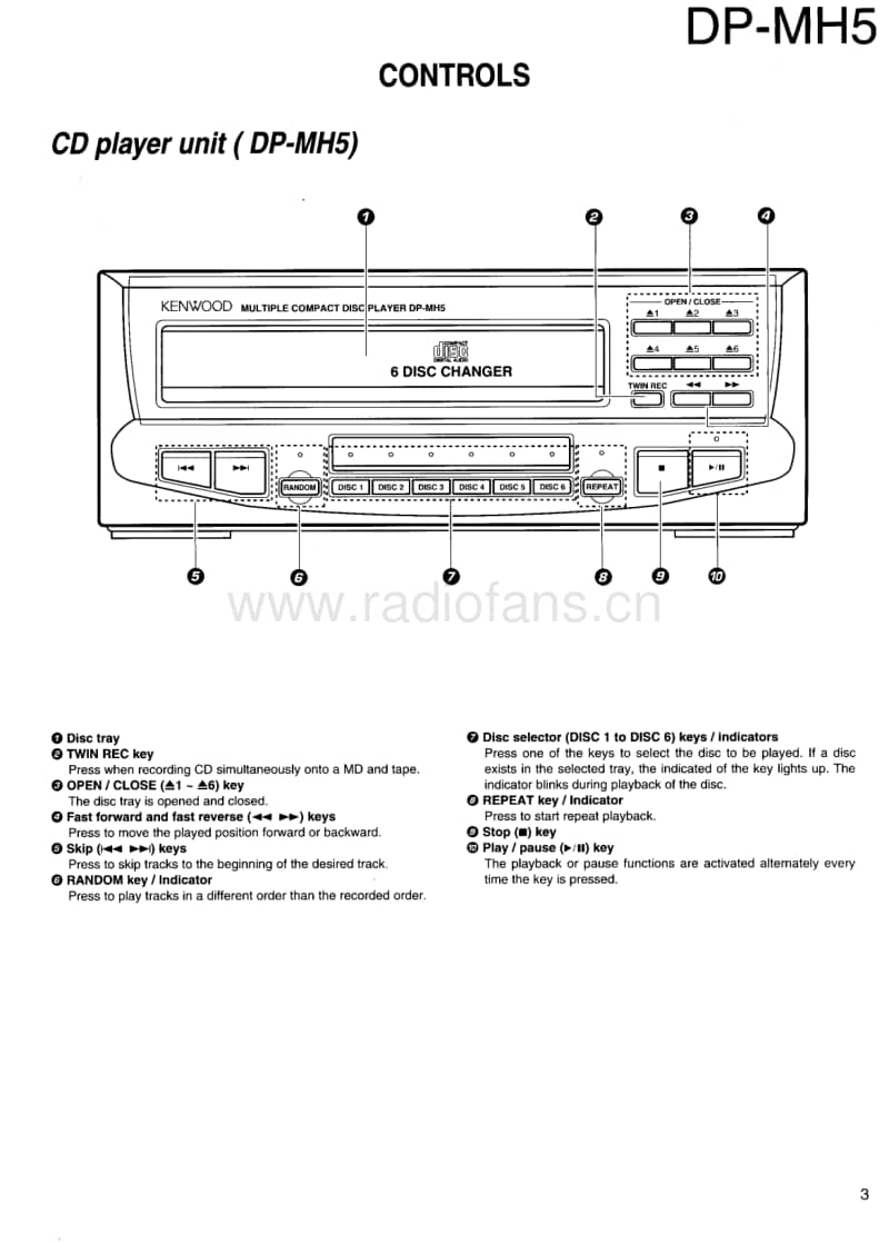 Kenwood-DPMH-5-Service-Manual电路原理图.pdf_第3页