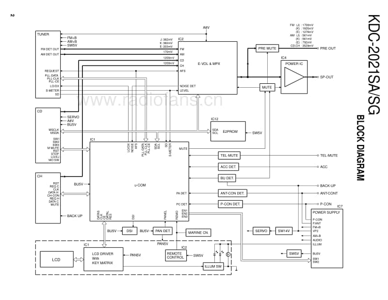 Kenwood-KDC-2021-SA-Service-Manual电路原理图.pdf_第2页