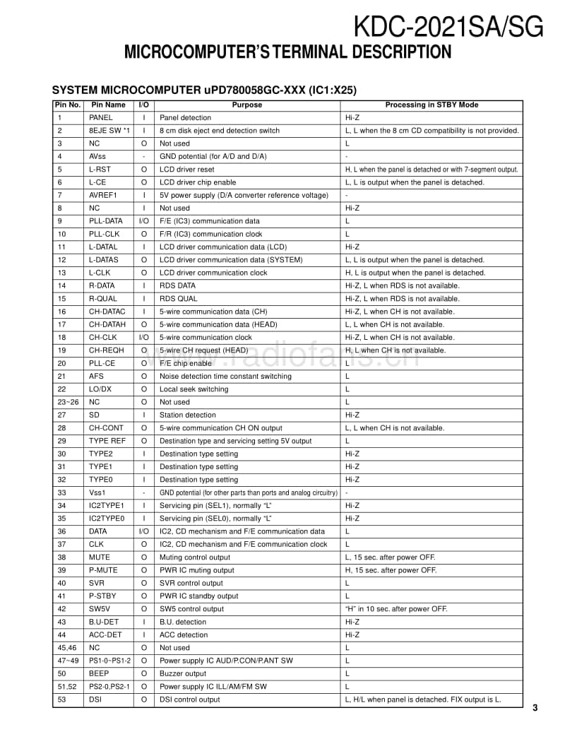 Kenwood-KDC-2021-SA-Service-Manual电路原理图.pdf_第3页