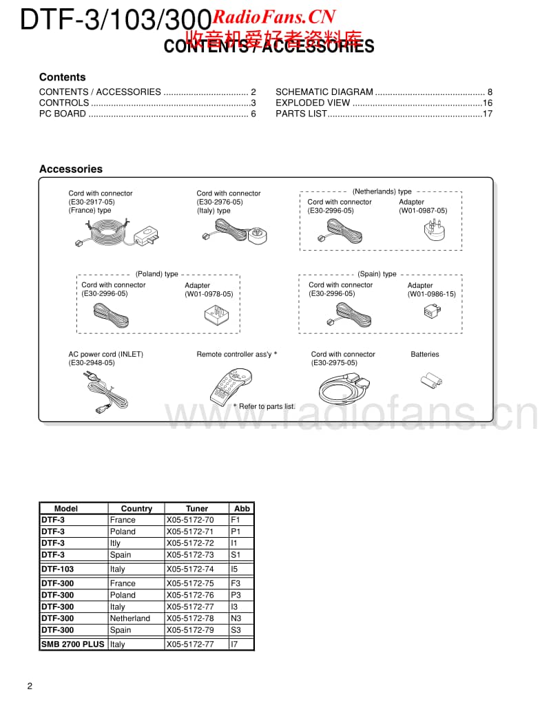 Kenwood-DTF-103-Service-Manual电路原理图.pdf_第2页