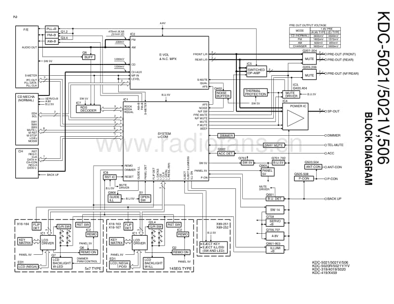 Kenwood-KDC-506-Service-Manual电路原理图.pdf_第2页