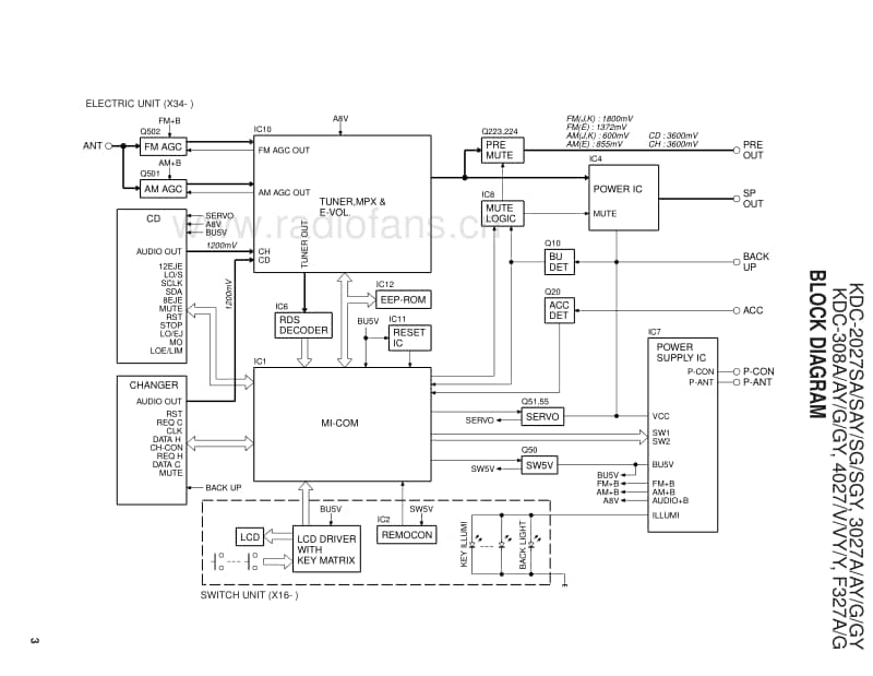 Kenwood-KDC-308-A-Service-Manual电路原理图.pdf_第3页