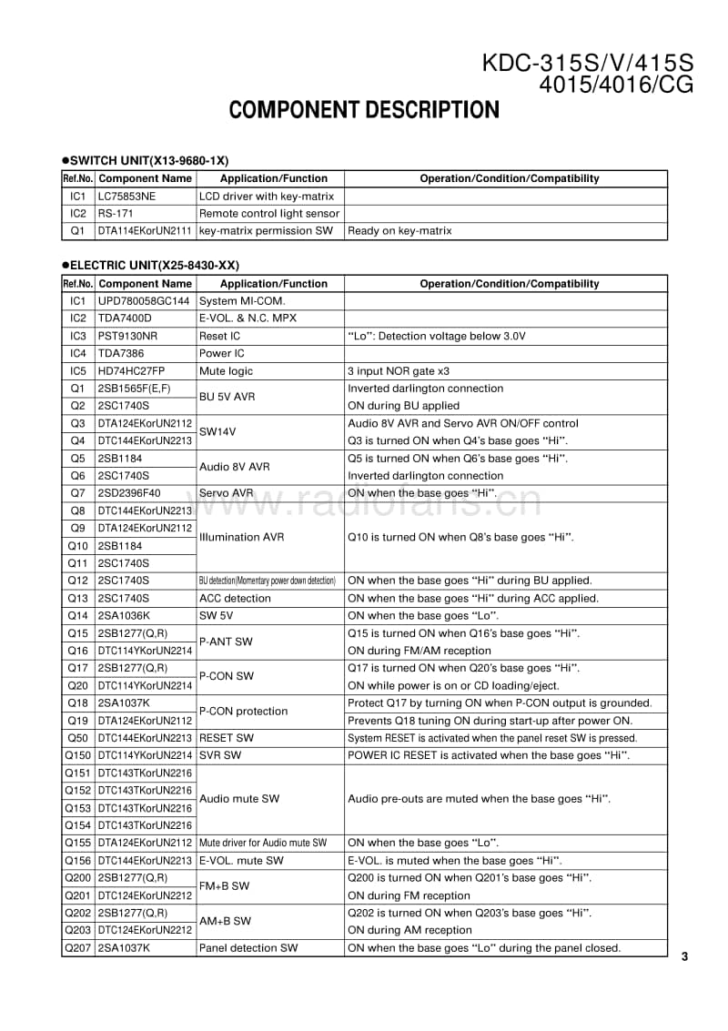 Kenwood-KDC-415-S-Service-Manual电路原理图.pdf_第3页