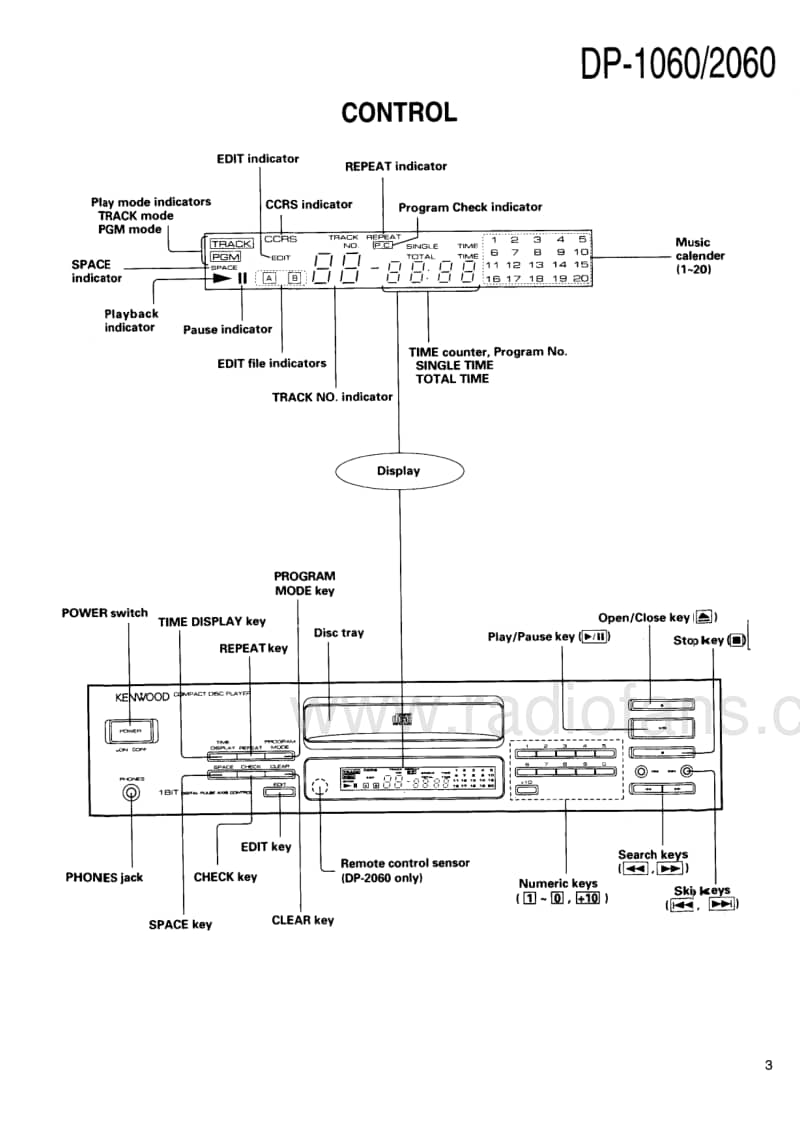 Kenwood-DP-1060-Service-Manual电路原理图.pdf_第3页