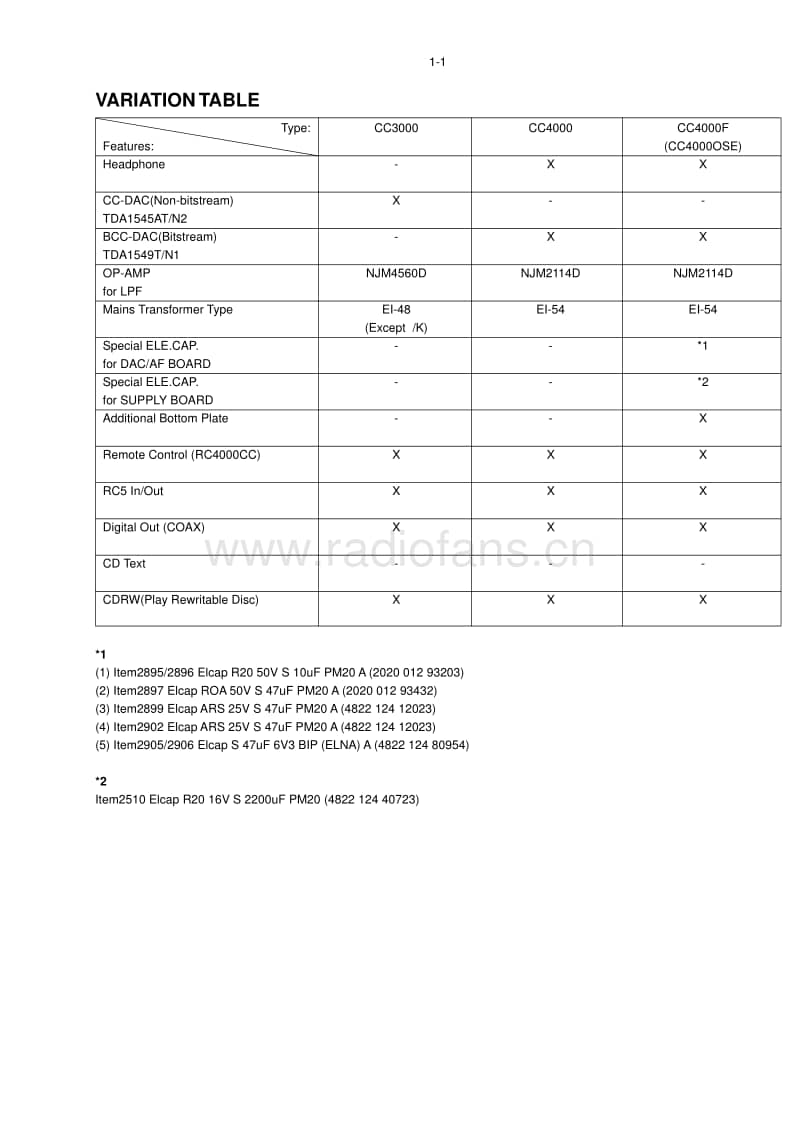 Marantz-CC-4000-Service-Manual电路原理图.pdf_第3页