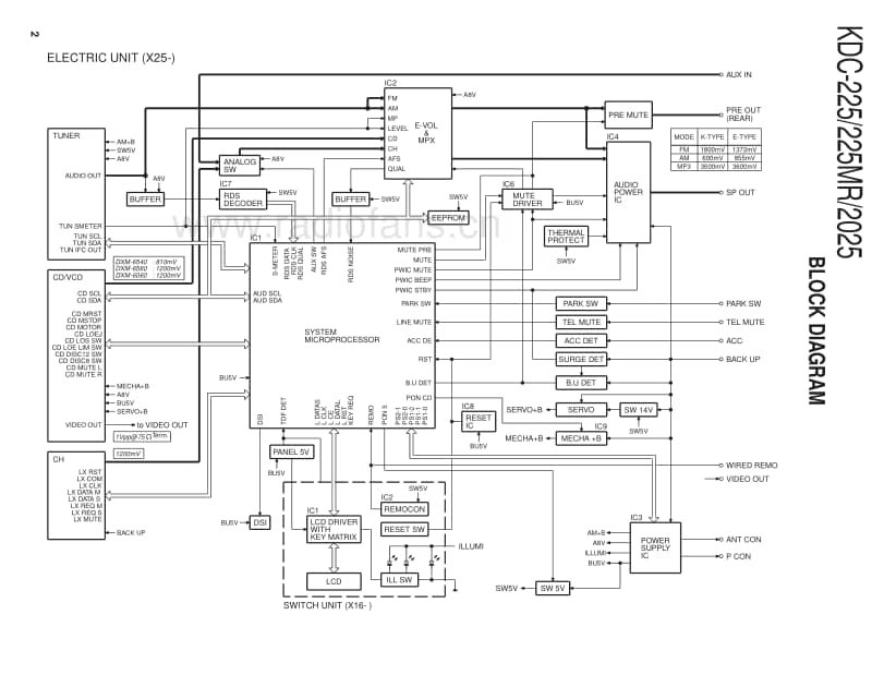 Kenwood-KDC-2025-Service-Manual电路原理图.pdf_第2页