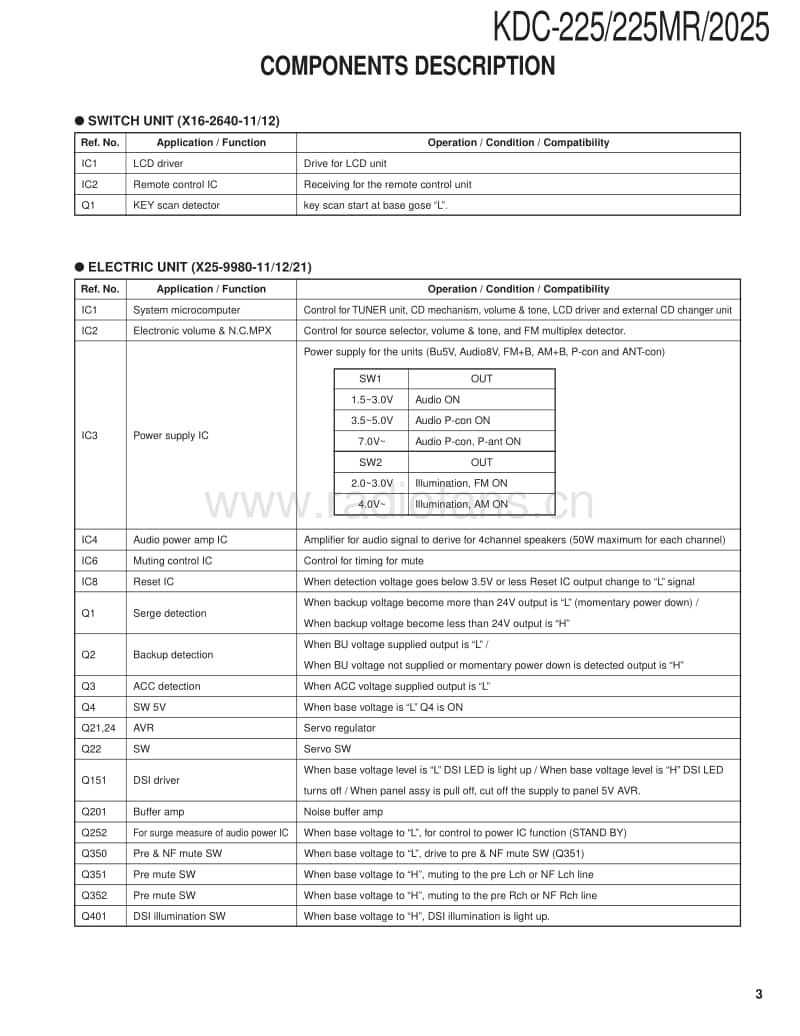 Kenwood-KDC-2025-Service-Manual电路原理图.pdf_第3页