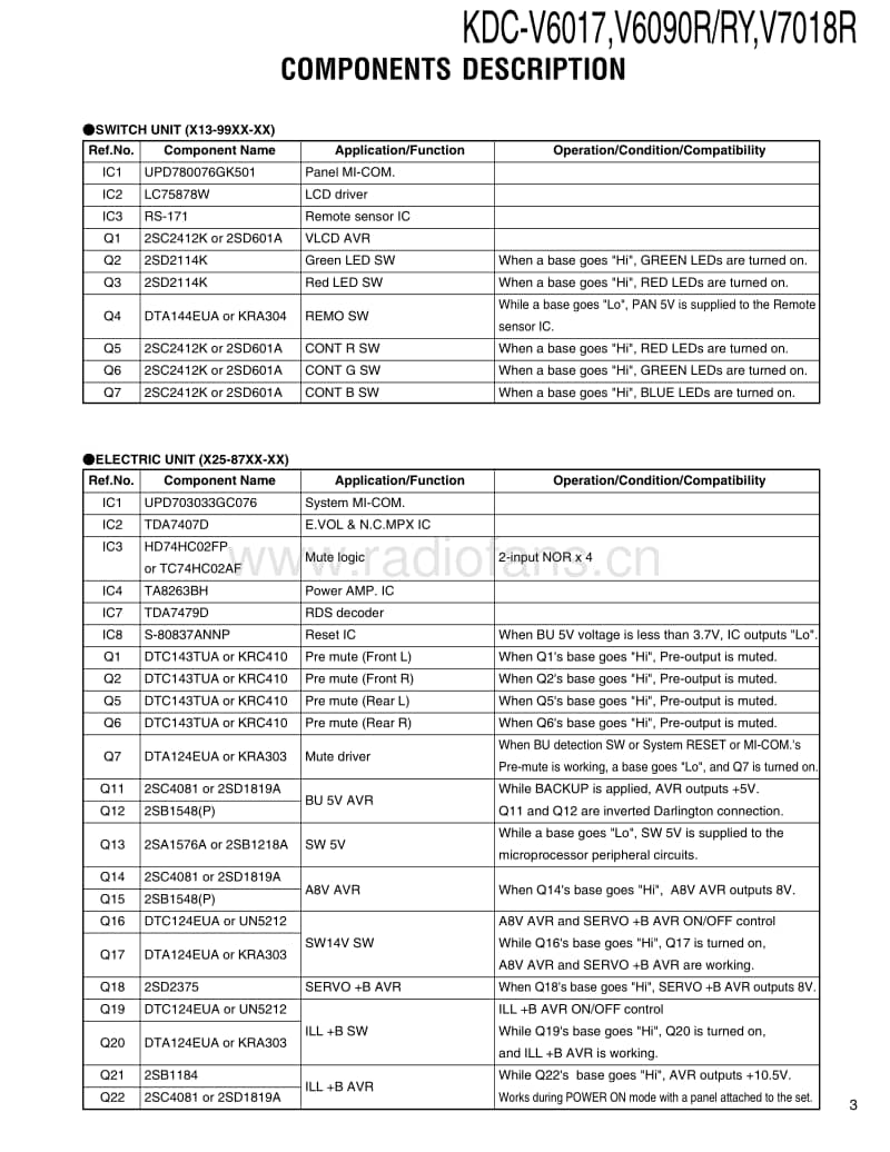 Kenwood-KD-CV-6017-Service-Manual电路原理图.pdf_第3页