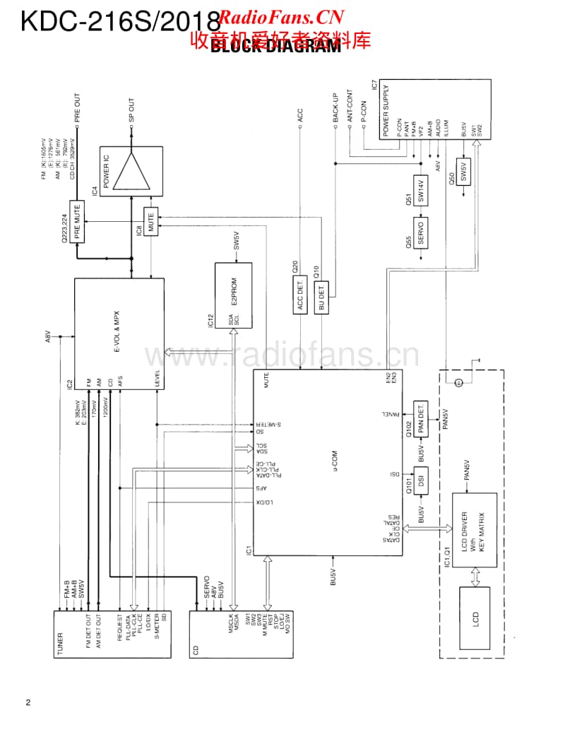 Kenwood-KDC-216-S-Service-Manual电路原理图.pdf_第2页