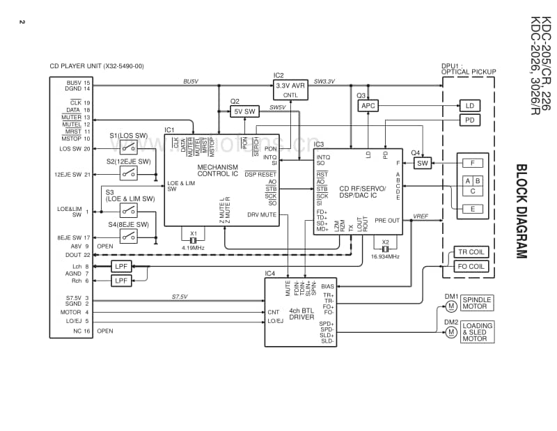 Kenwood-KDC-3026-R-Service-Manual电路原理图.pdf_第2页