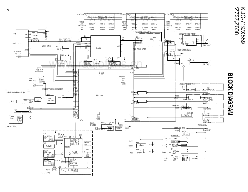 Kenwood-KDCZ-737-Service-Manual电路原理图.pdf_第2页