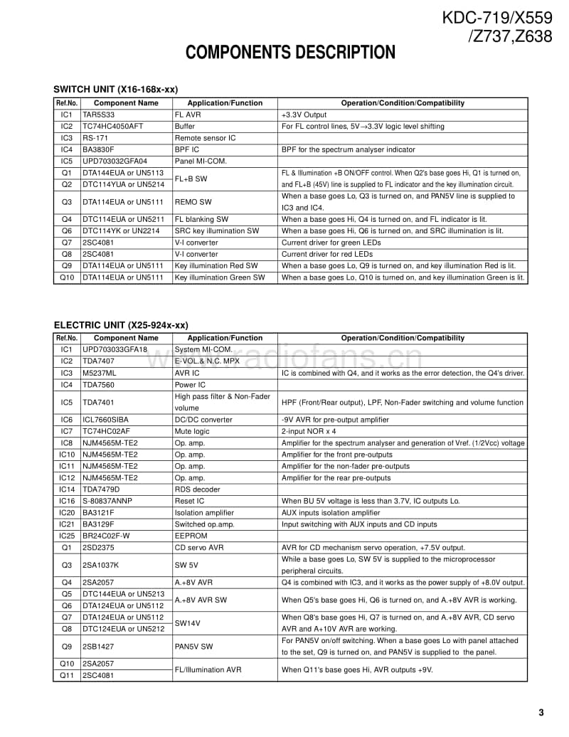 Kenwood-KDCZ-737-Service-Manual电路原理图.pdf_第3页