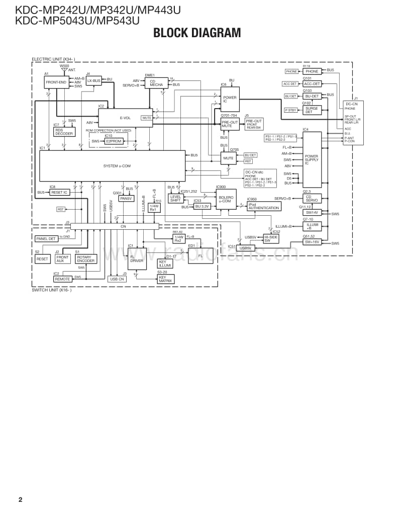 Kenwood-KDCMP-242-U-Service-Manual电路原理图.pdf_第2页