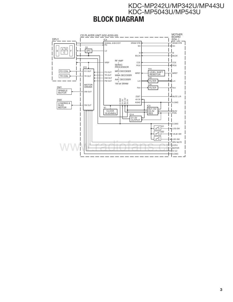 Kenwood-KDCMP-242-U-Service-Manual电路原理图.pdf_第3页