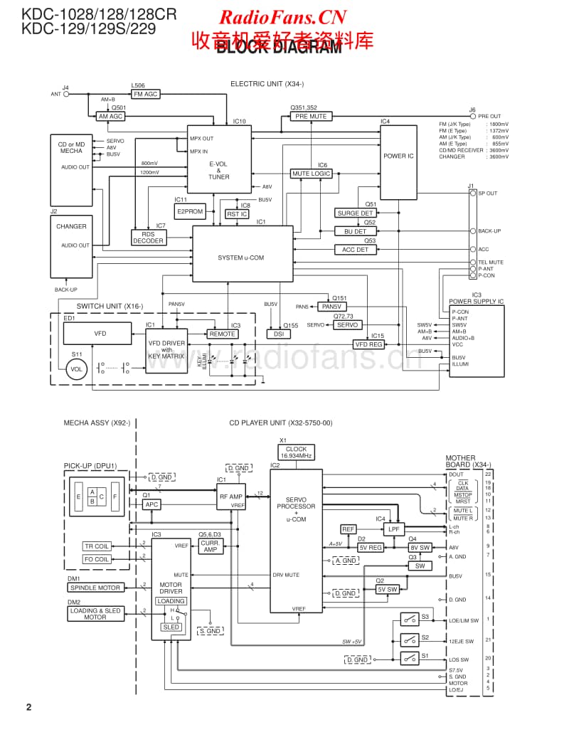 Kenwood-KDC-128-CR-Service-Manual电路原理图.pdf_第2页