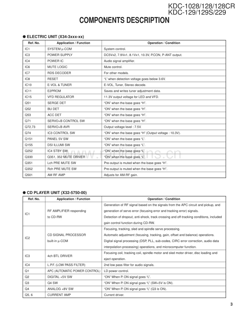 Kenwood-KDC-128-CR-Service-Manual电路原理图.pdf_第3页