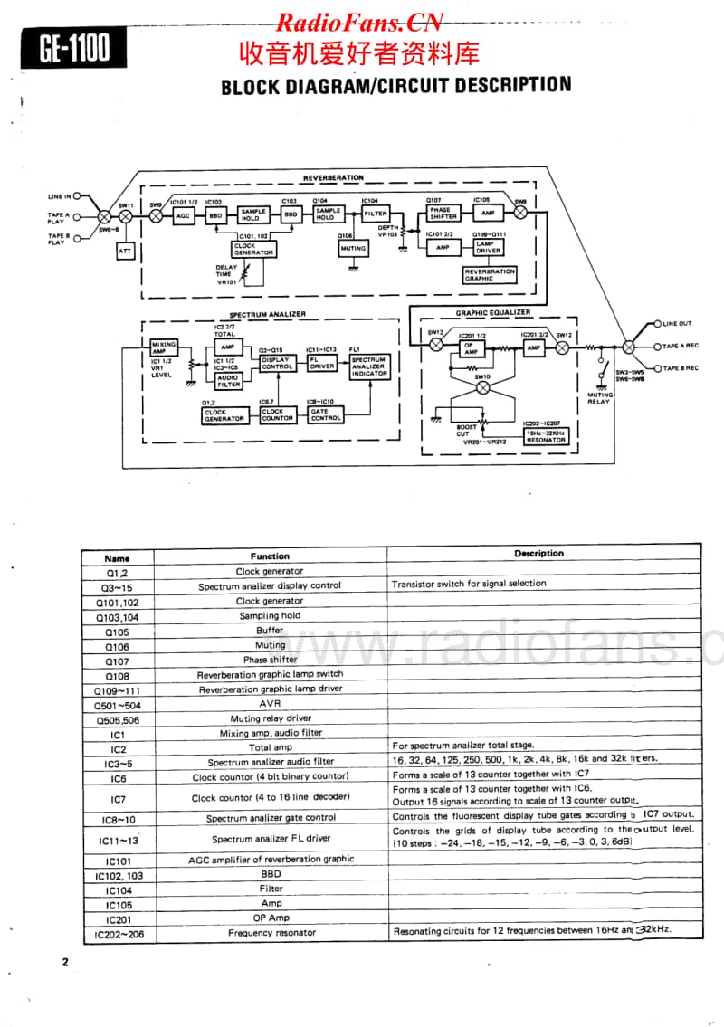 Kenwood-GE-1100-Service-Manual电路原理图.pdf_第2页