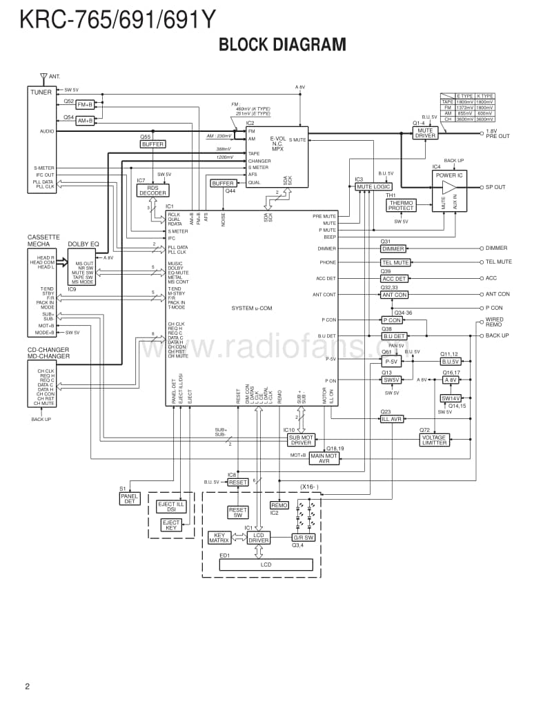 Kenwood-KRC-765-Service-Manual电路原理图.pdf_第2页