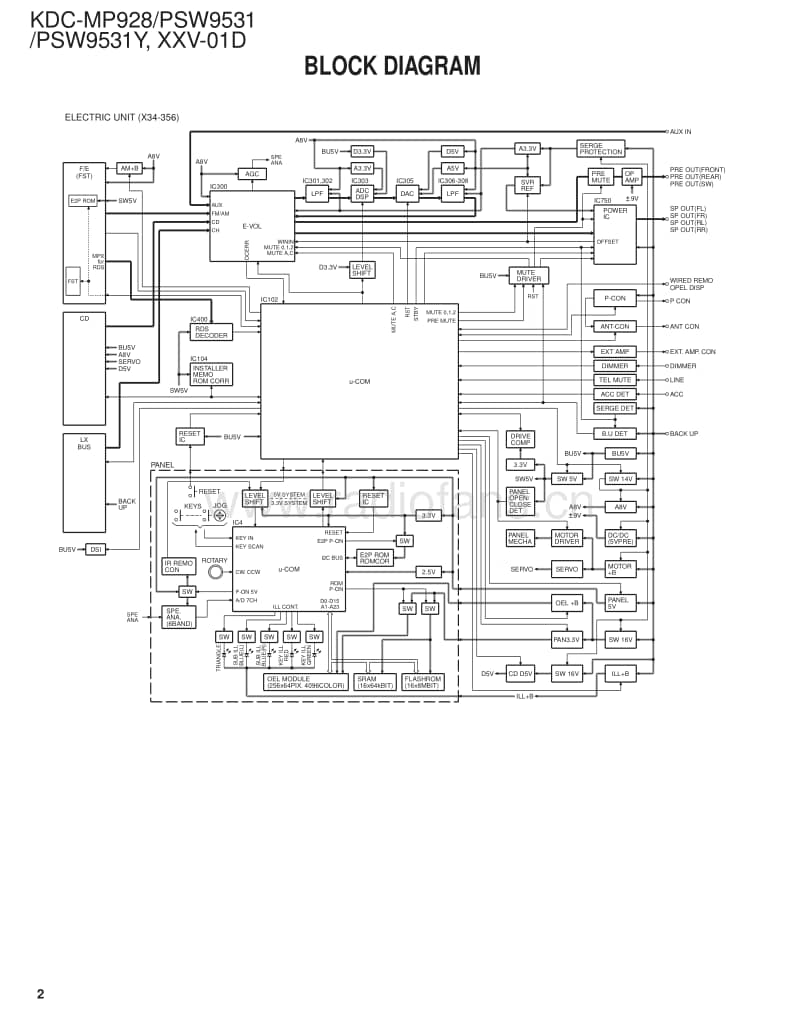 Kenwood-KD-CMP-928-Service-Manual电路原理图.pdf_第2页