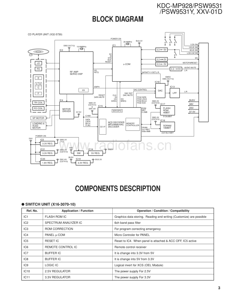 Kenwood-KD-CMP-928-Service-Manual电路原理图.pdf_第3页